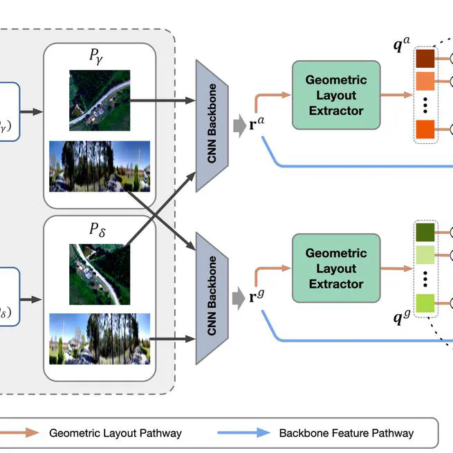 GeoDTR+: Toward generic cross-view geolocalization via geometric disentanglement